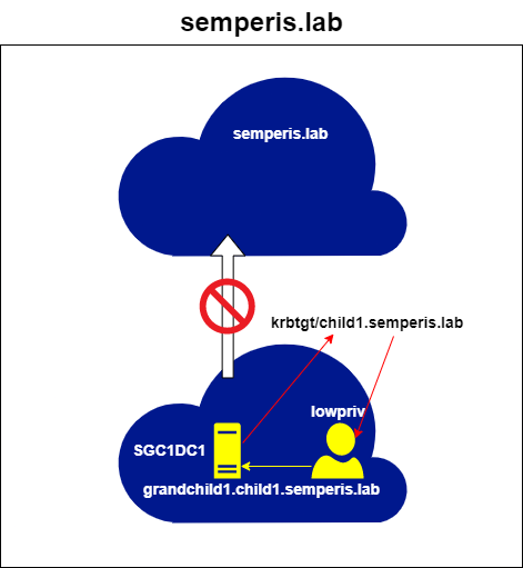 Figure 11. Requesting referral for semperis.lab