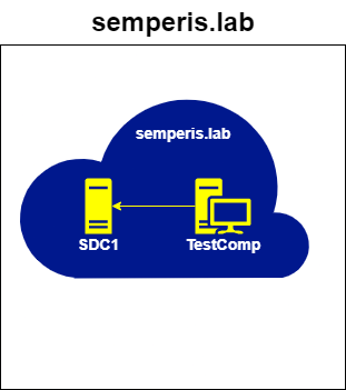 Figure 37. Requesting TGT for TestComp