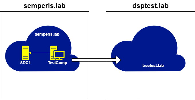 Figure 39. Request referral for treetest.lab