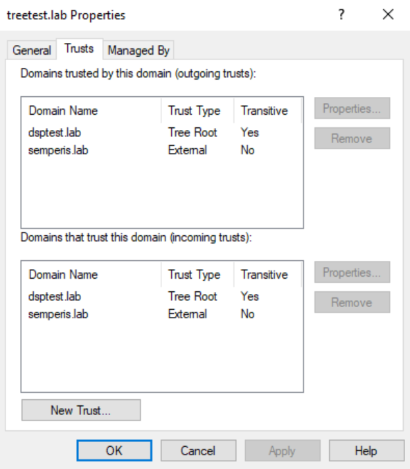 Figure 4. External Trust 1