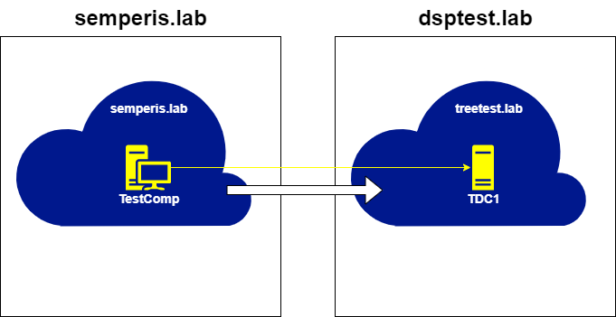 Figure 41. Requesting local TGT for treetest.lab