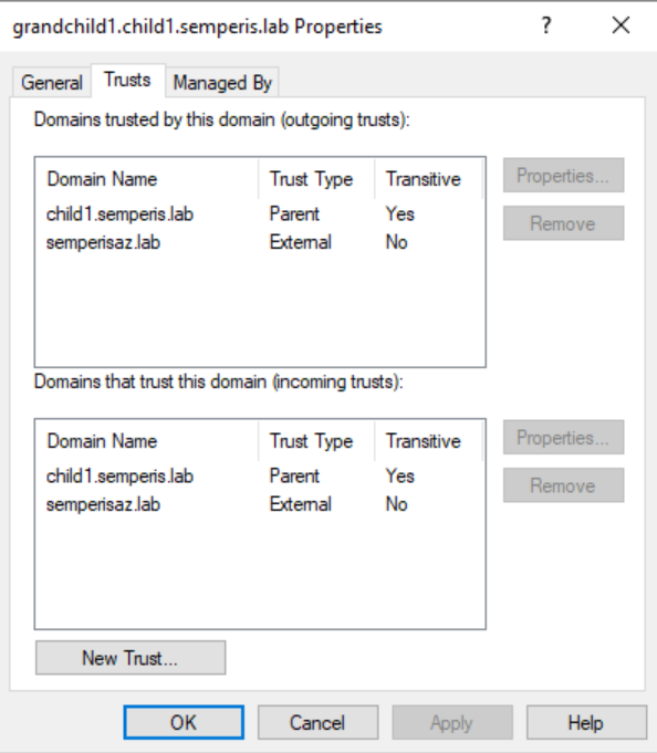 Figure 5. External Trust 2