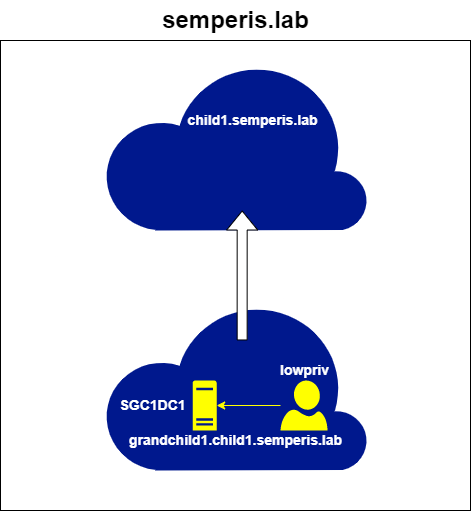 Figure 7. Referral request