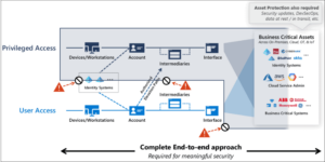  new privileged access strategy