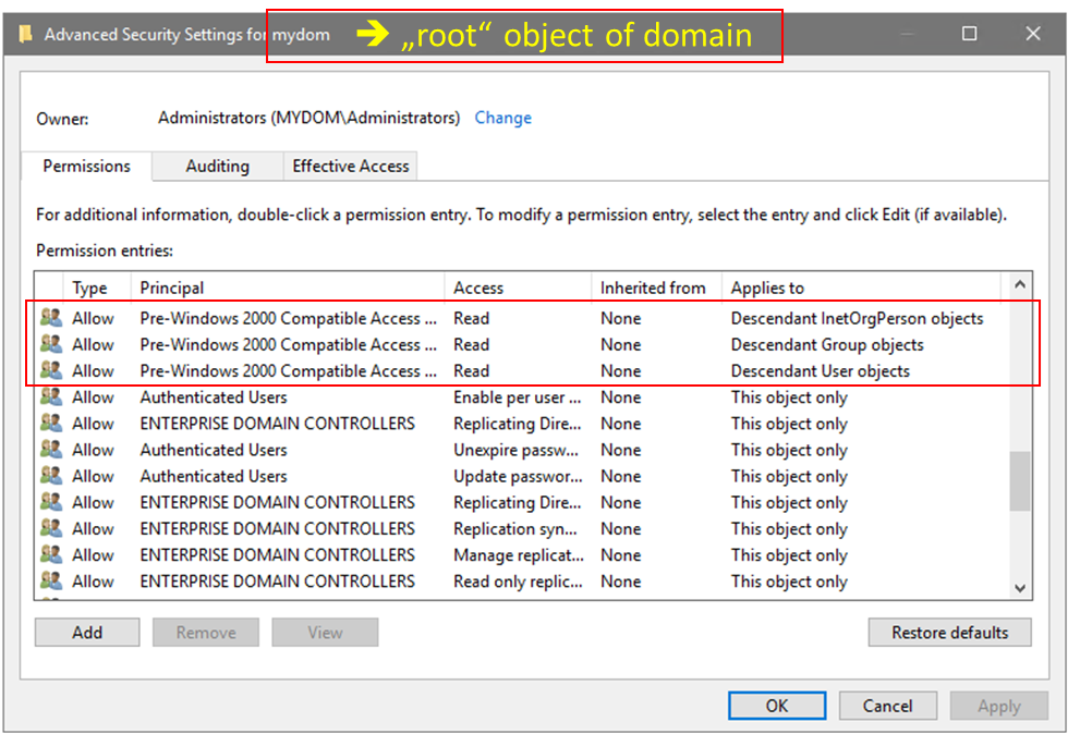 Permissions on root of each domain