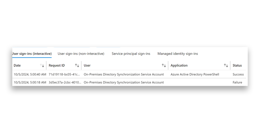 Directory Synchronization Account authenticating to Entra ID PowerShell