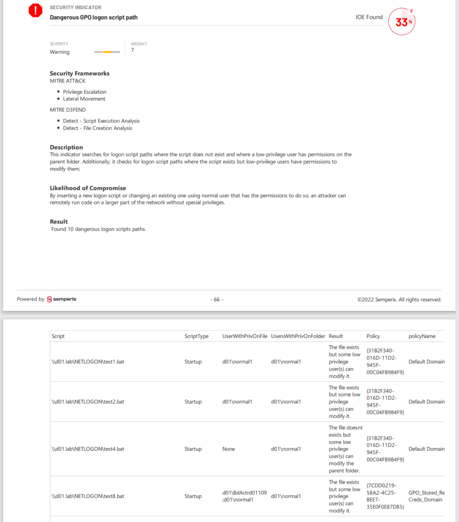 Purple Knight scan, showing GPO logon script issues
